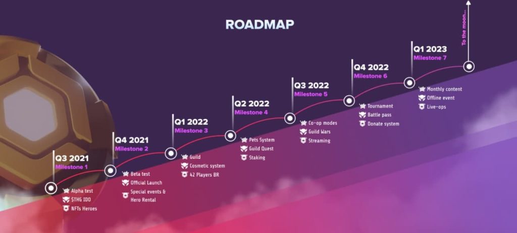 Image de la roadmap du jeu Thetan Arena, indiquant les prochains ajouts à venir sur le jeu