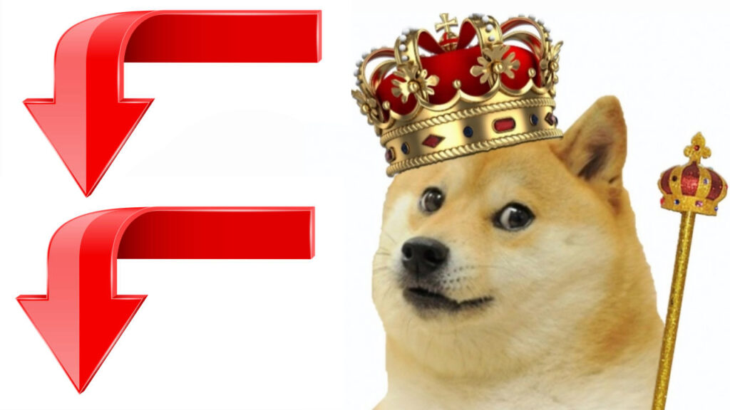 Meme Token King Dogecoin a perdu 91% en valeur depuis le sommet de l’année dernière, les revenus miniers de DOGE chutent - Mises à jour du marché Bitcoin News